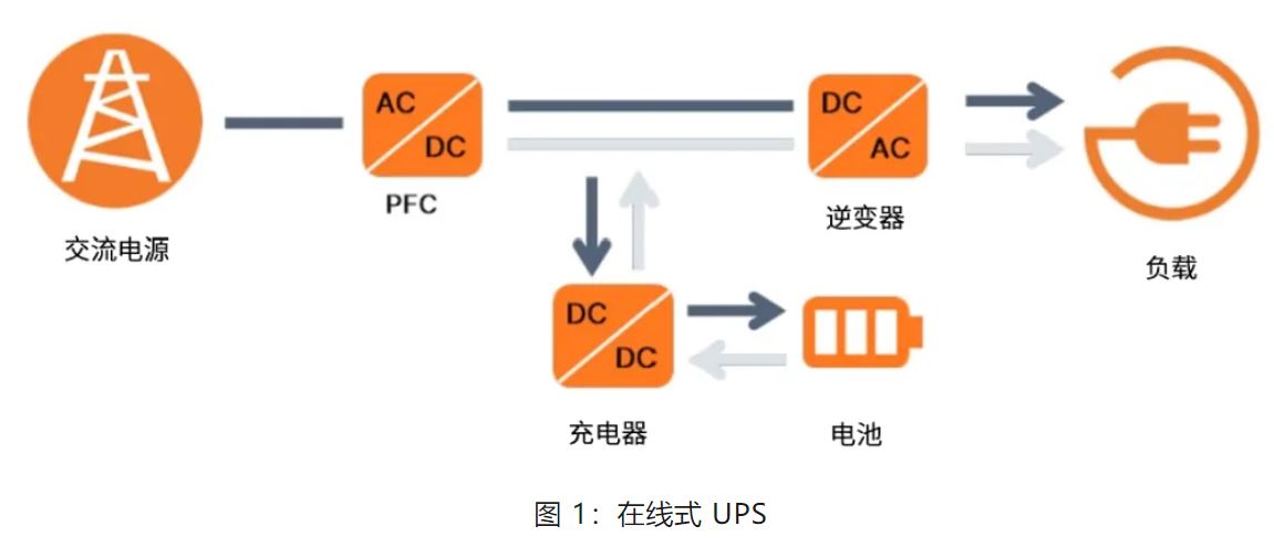 UPS設計難？這份避坑指南請收好