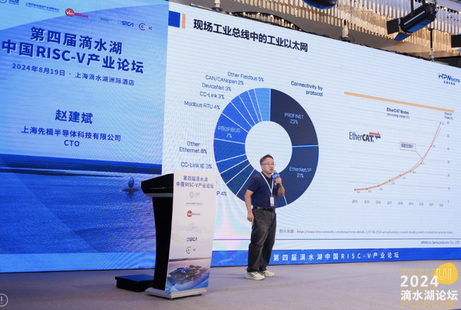 先楫趙建斌：HPM6E00係列，真正填補國產EtherCAT空白