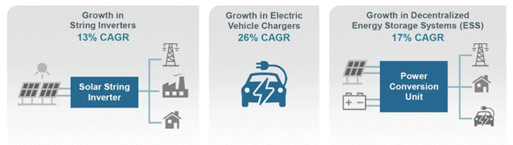 如何“榨幹”SiC器件潛能？這幾種封裝技術提供了參考範例