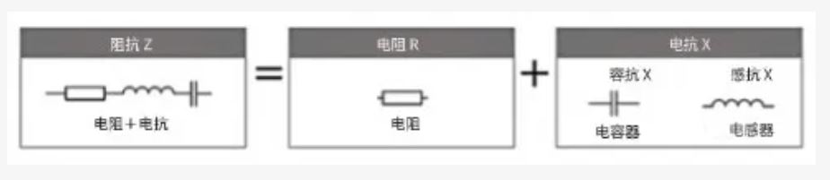 什麼是電抗？電路中電流流動的阻礙