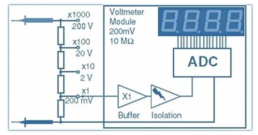 數字儀表與模擬儀表：它們有何區別？