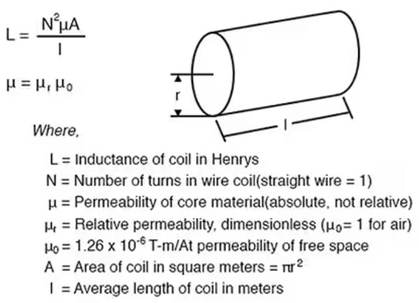 使用微型模製電感器可節省空間、降低損耗並提高電源完整性和效率
