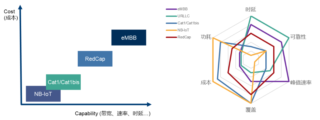 羅德與施瓦茨中標中國移動RedCap以及Cat1bis一致性測試係統項目