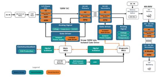 高性能碳化矽隔離柵極驅動器如何選型，一文告訴您