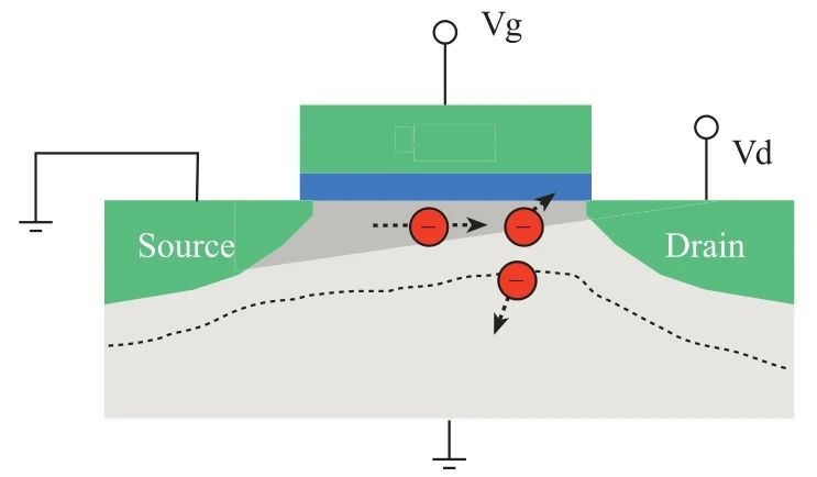 用4200A和矩陣開關搭建自動智能的可靠性評估平台