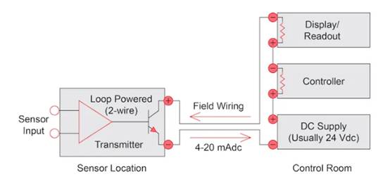 用於模擬傳感器的回路供電（兩線）發射器