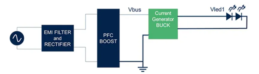 想提高高壓LED照明中的效率和功率密度？上GaN技術！