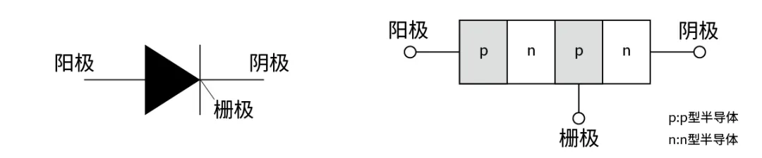 電子技術如何助力高鐵節能？