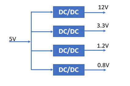 什麼是DC－DC轉換器，它如何工作？