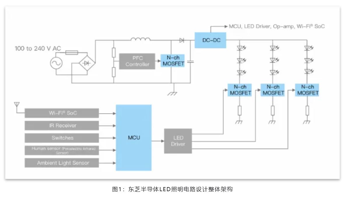 能效革命 智控未來，LED照明產業駛向千億級快車道