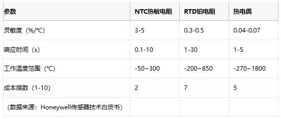 熱敏電阻技術全景解析：原理、應用與供應鏈戰略選擇