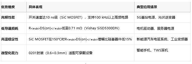MOSFET技術解析：定義、原理與選型策略