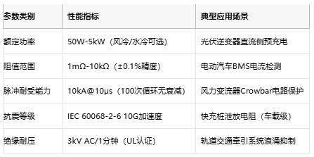 從光伏到充電樁，線繞電阻破解新能源設備浪湧防護難題