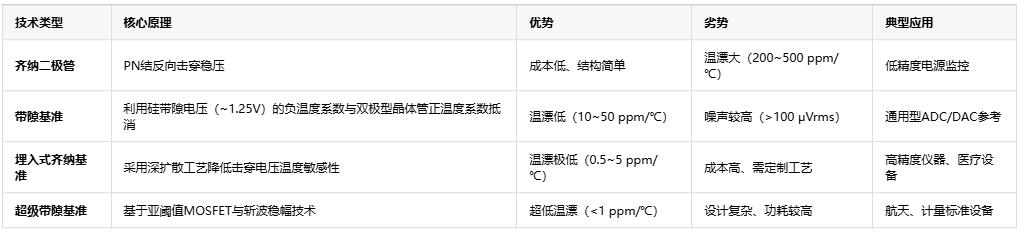 電子係統設計必讀——基準電壓源選型指南