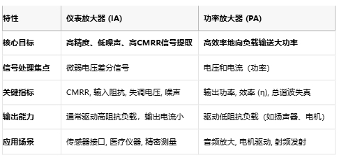 儀表放大器如何成為精密測量的幕後英雄？