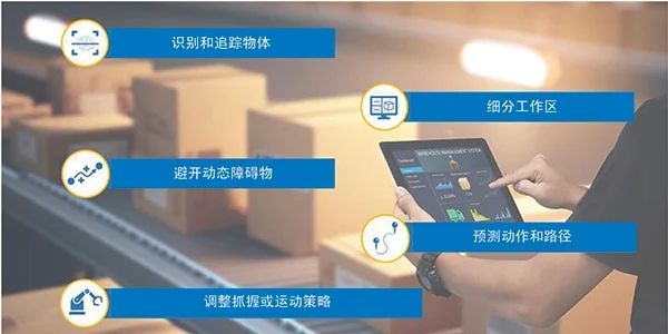 智能運動控製三要素：AI、立體視覺與邊緣計算的融合