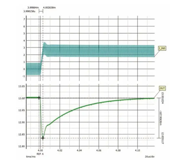 如何利用交替式控製提升電源係統的響應速度與穩定性？