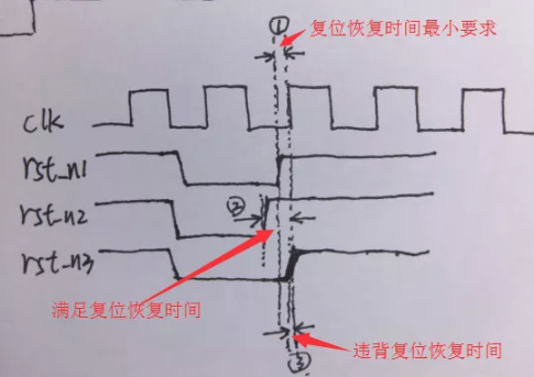 複位電路很簡單，但卻有很多門道