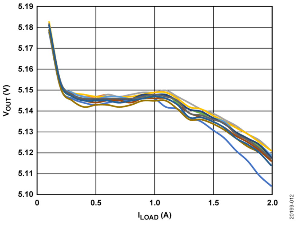 如何設計寬輸入電壓範圍、雙通道USB端口充電器？