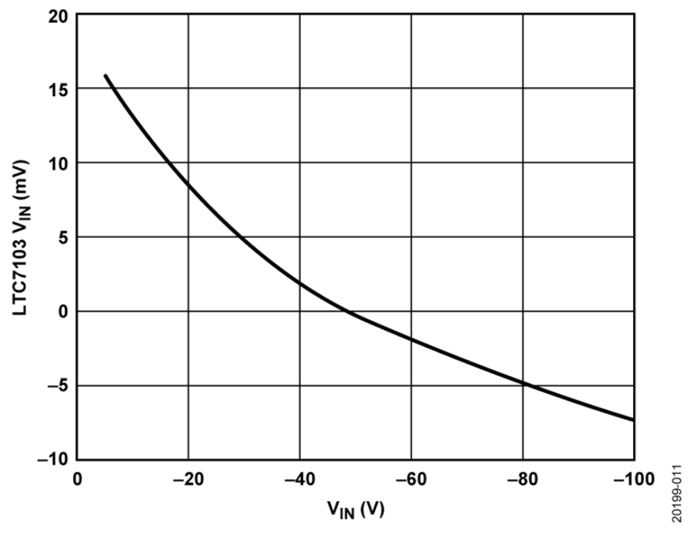 如何設計寬輸入電壓範圍、雙通道USB端口充電器？