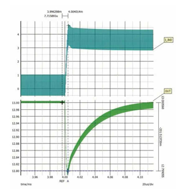 如何利用交替式控製提升電源係統的響應速度與穩定性？
