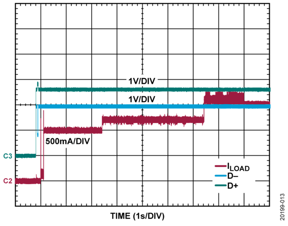 如何設計寬輸入電壓範圍、雙通道USB端口充電器？