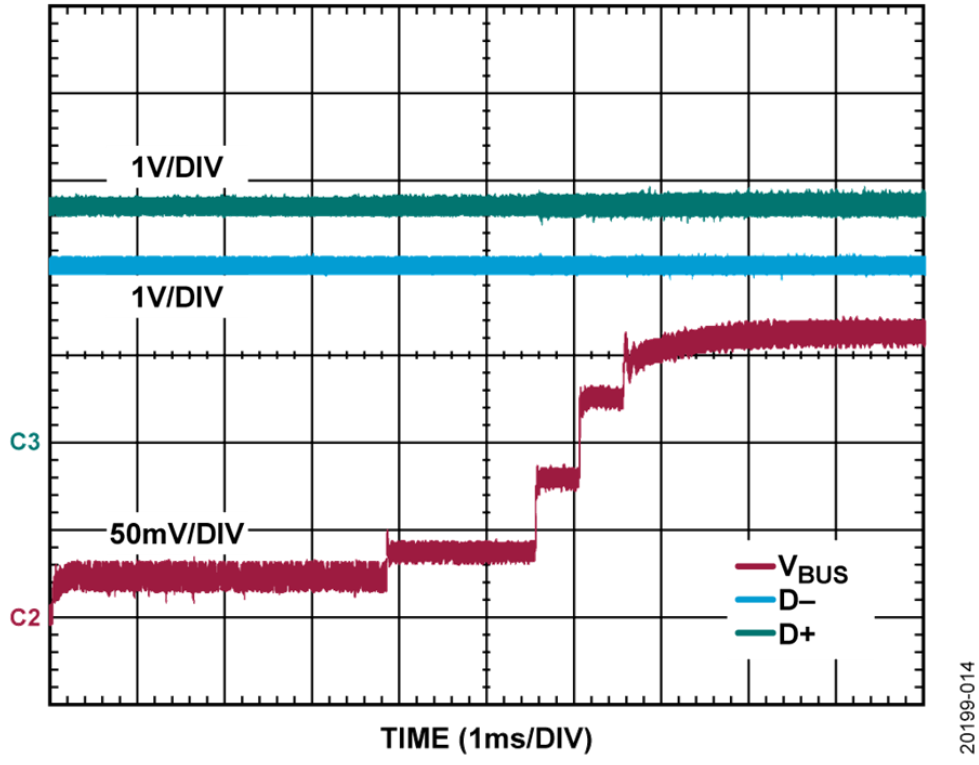如何設計寬輸入電壓範圍、雙通道USB端口充電器？