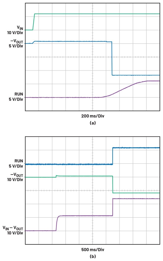 告別拓撲妥協！四開關µModule穩壓器在車載電源的實戰演繹