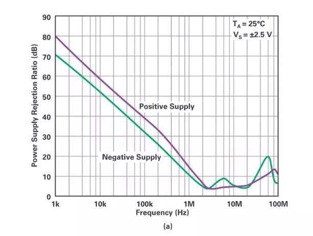 能否讓低壓放大器自舉來獲得高壓緩衝器？