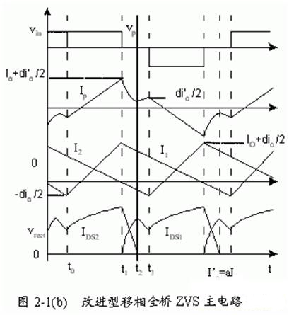 改進型移相全橋ZVS DC－DC變換器的特點應用及控製電路設計