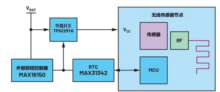 讓IoT傳感器節點更省電：一種新方案，令電池壽命延長20%！