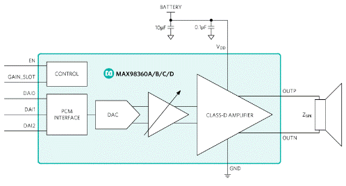 使用即插即用的D類放大器輕鬆實現可穿戴和物聯網音頻