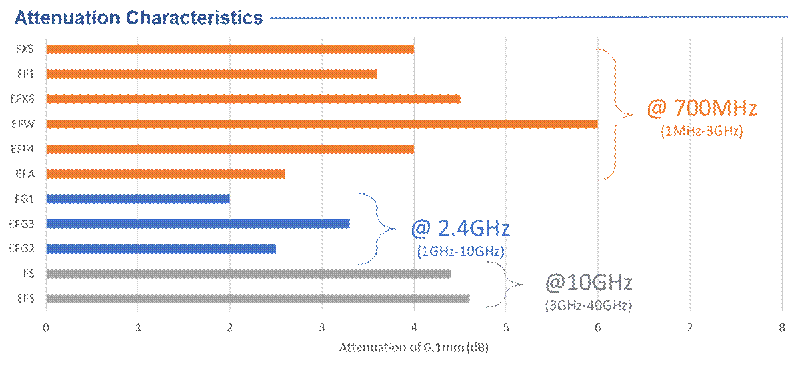 應對電磁幹擾和電磁兼容的挑戰