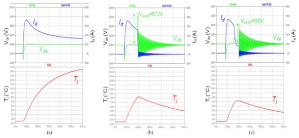 用於 GaN HEMT 的超快分立式短路保護
