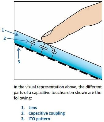 觸摸屏與按鈕界麵設計：電容式和電阻式觸摸屏和觸覺