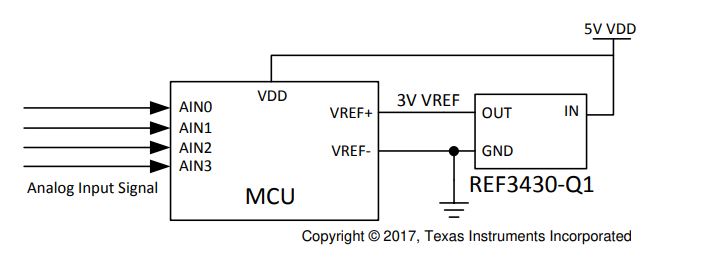 選擇適用於汽車應用的基準電壓
