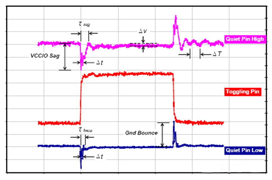 為什麼去耦電容要靠近用電器件的電源管腳？