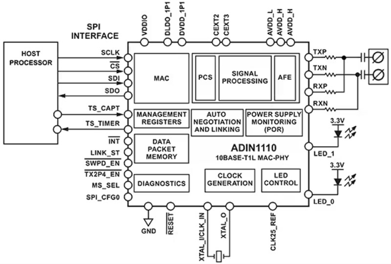 如何使用單對以太網實施基於狀態的監控