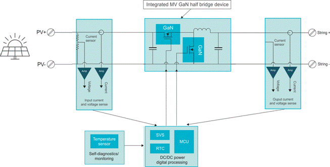 四種將被氮化镓革新電子設計的中壓應用