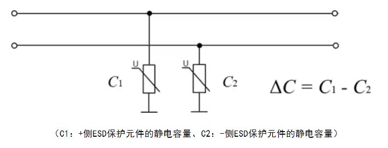 選擇合適的ESD保護元件有多重要？