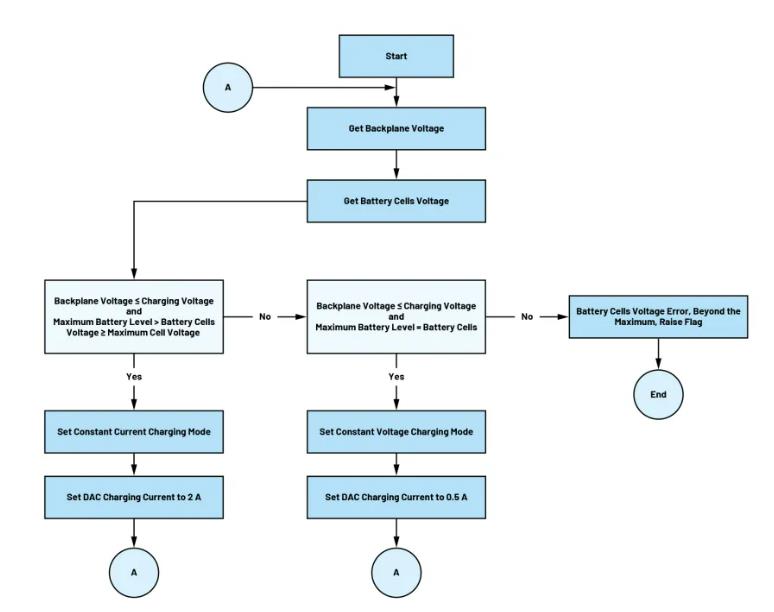 詳析備用電池單元微控製器的功能和操作