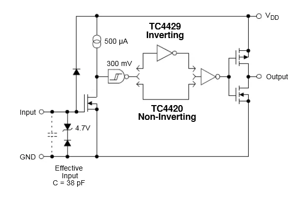 MOS管驅動電路設計，如何讓MOS管快速開啟和關閉？