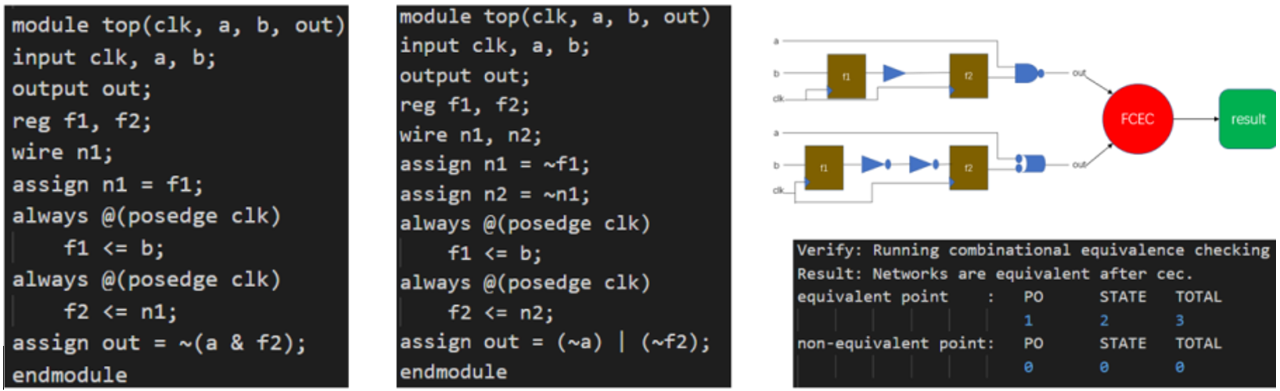 形式驗證如何加速超大規模芯片設計？
