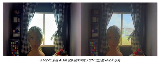 實現更準確圖像深度和細節的這項“黑科技”，值得了解！