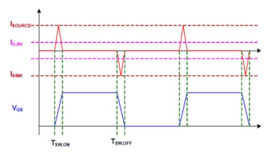 高性能碳化矽隔離柵極驅動器如何選型，一文告訴您