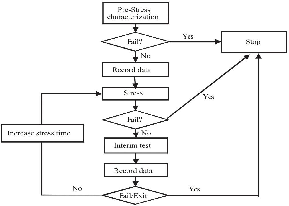 用4200A和矩陣開關搭建自動智能的可靠性評估平台
