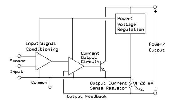 用於模擬傳感器的回路供電（兩線）發射器