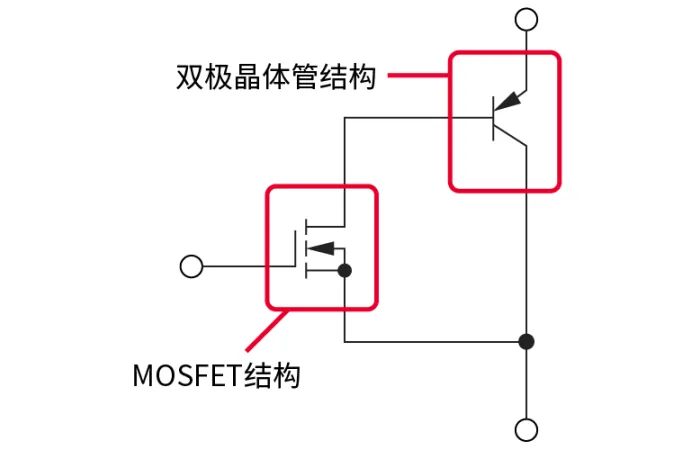 電子技術如何助力高鐵節能？