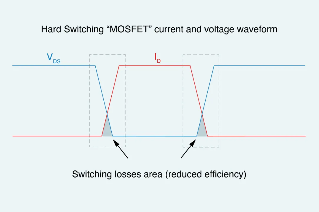 基於 MHz 開關頻率的器件助力實現 DC-DC 轉換器和 EMI 濾波器的小型化