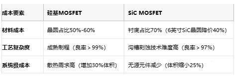 MOSFET技術解析：定義、原理與選型策略